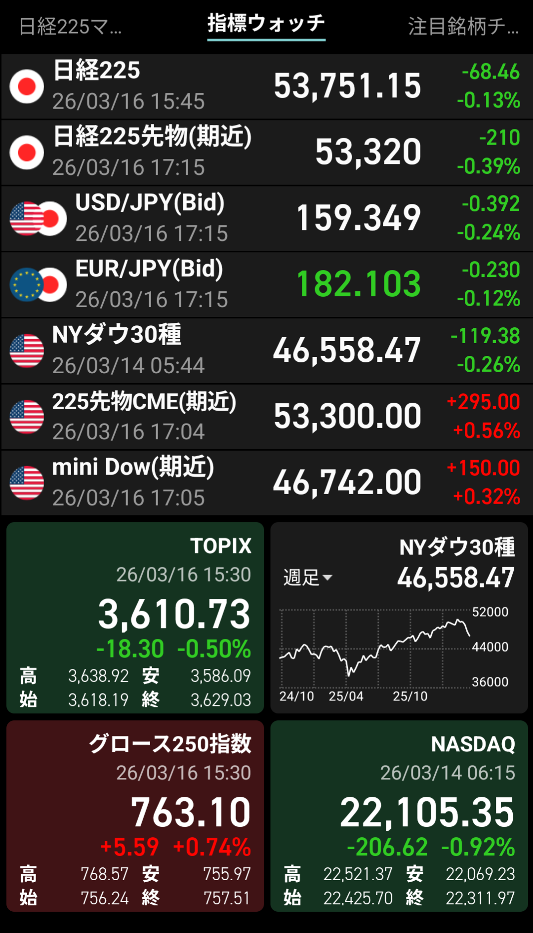 2026年3月16日 日本株指数