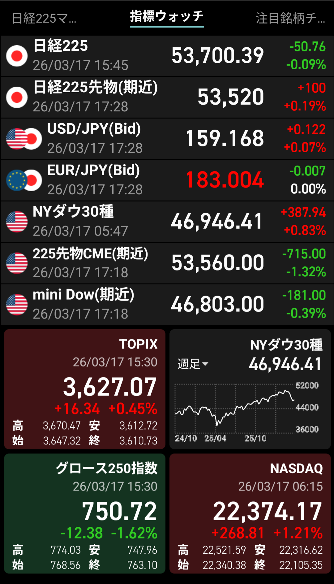 2026年3月16日 日本株指数