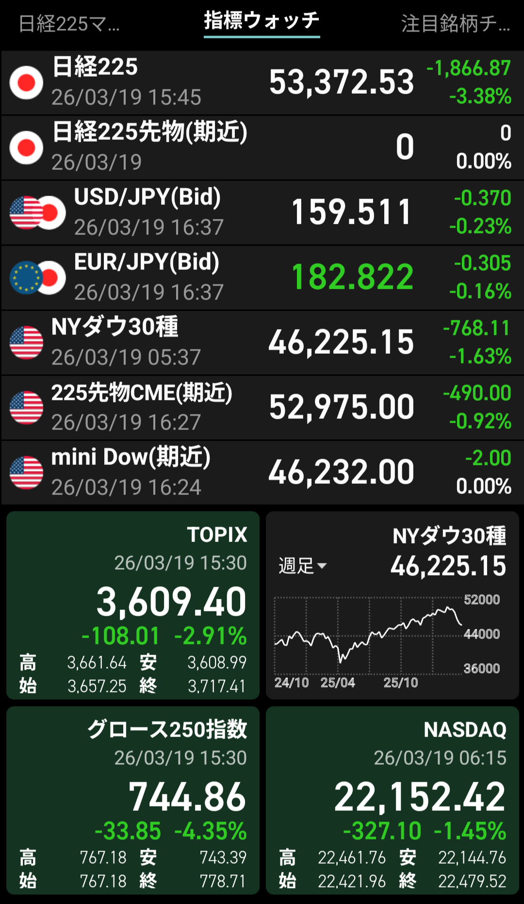2026年3月19日 日本株指数