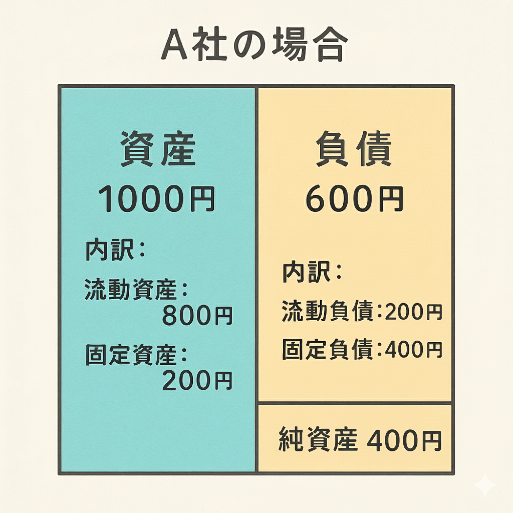 流動比率が高い会社の例